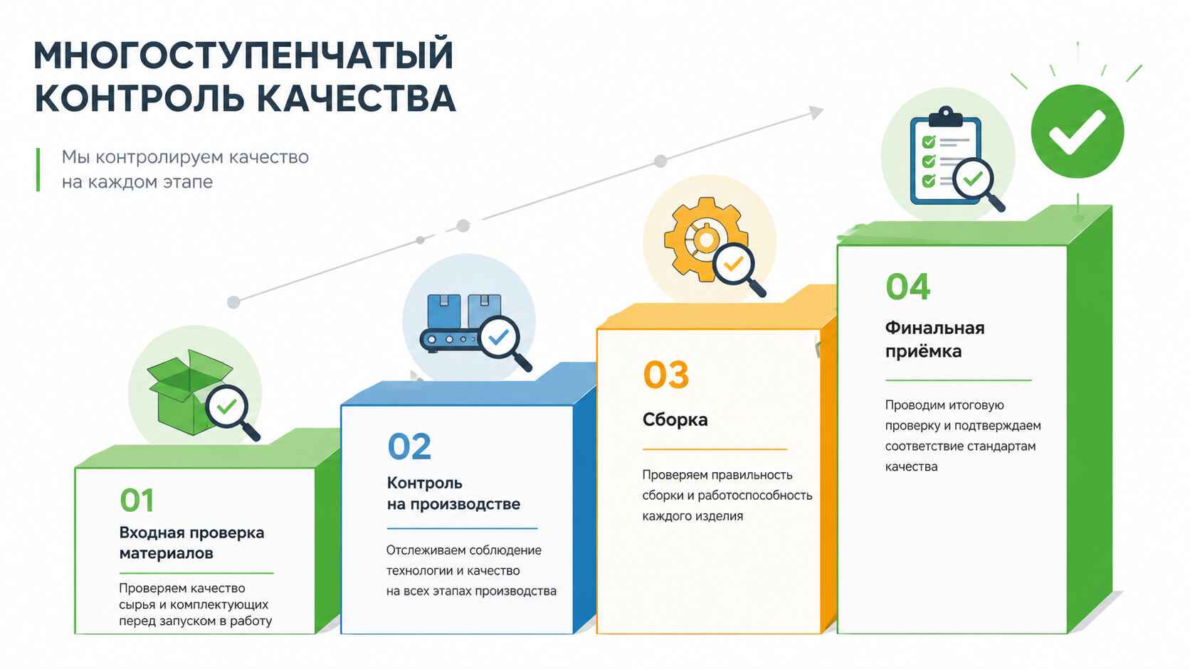Контроль качества