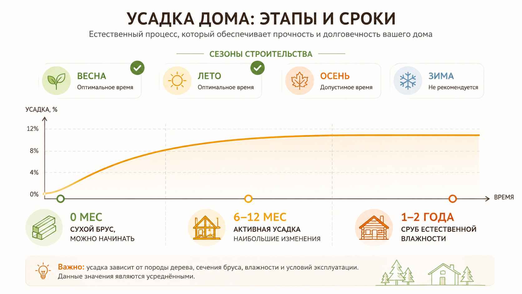 Монтаж перегородок: когда начинать работы