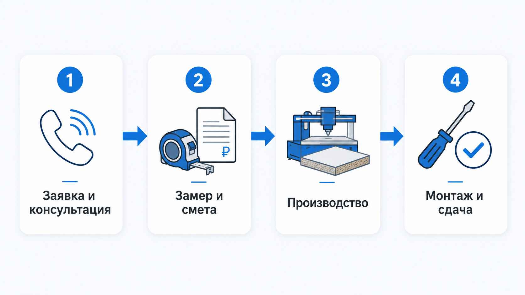 Как мы изготавливаем перегородки для санузлов