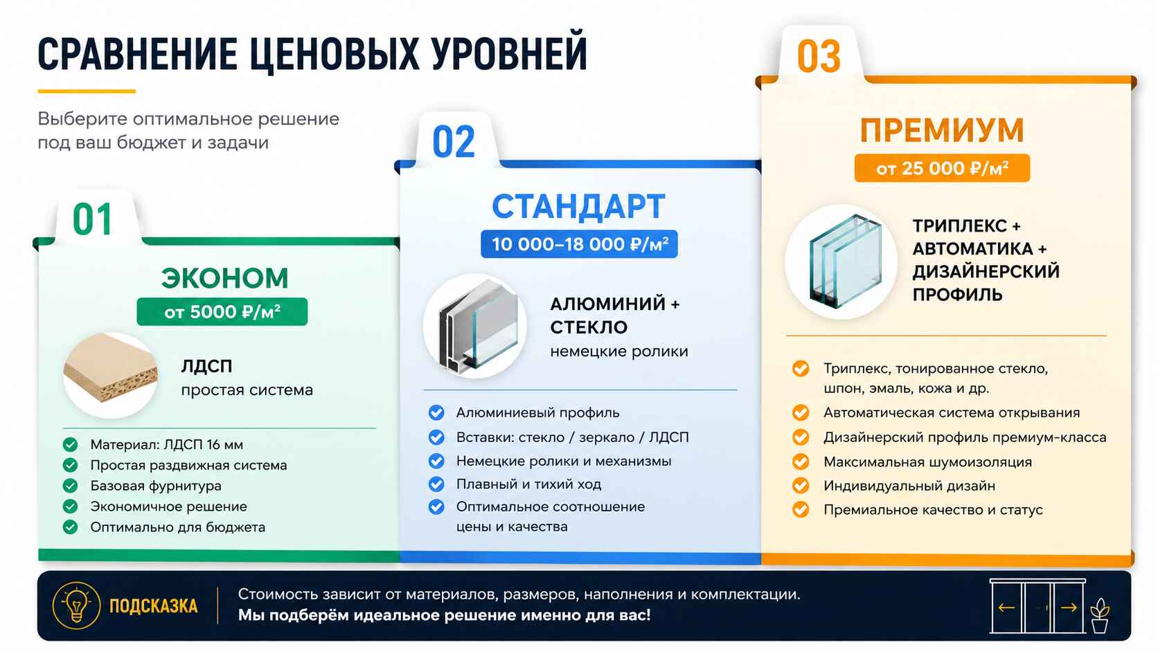 Сравнение цен
