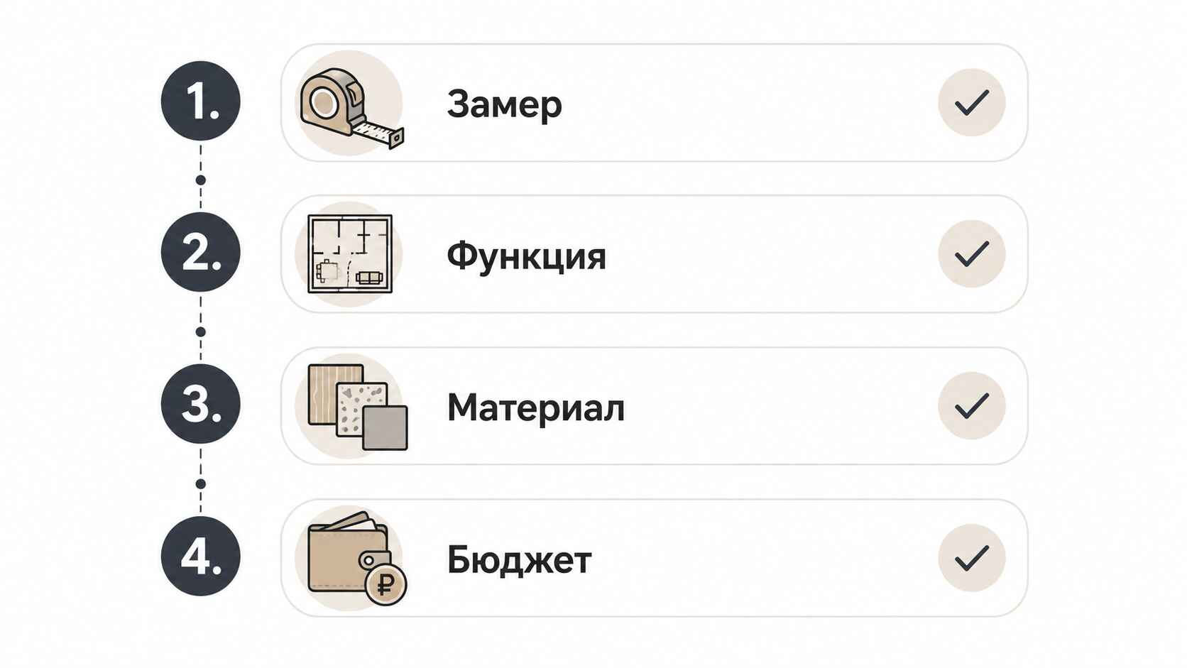 Чек-лист заказа