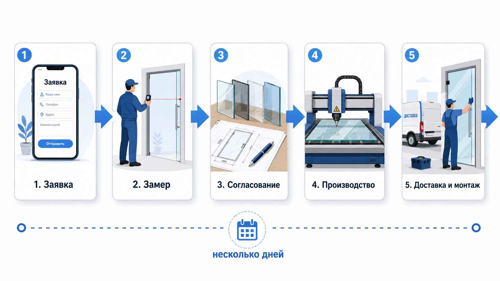 Как проходит работа