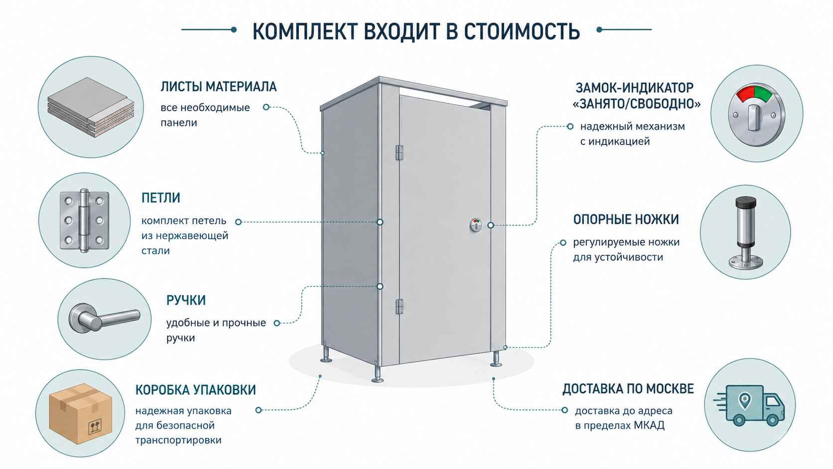 конфигурации