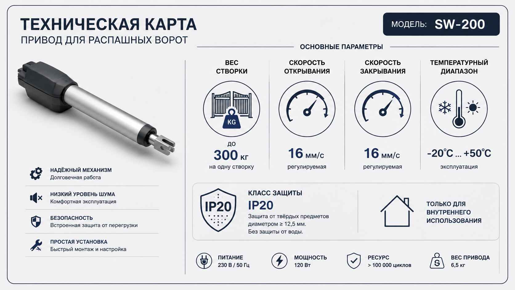 техническая карта привода