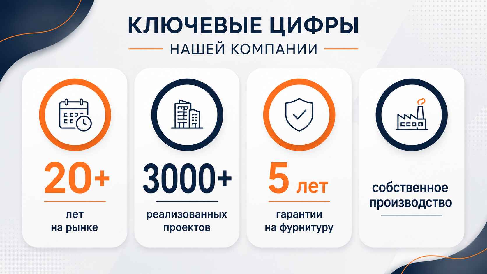 Почему тысячи клиентов выбирают  нас