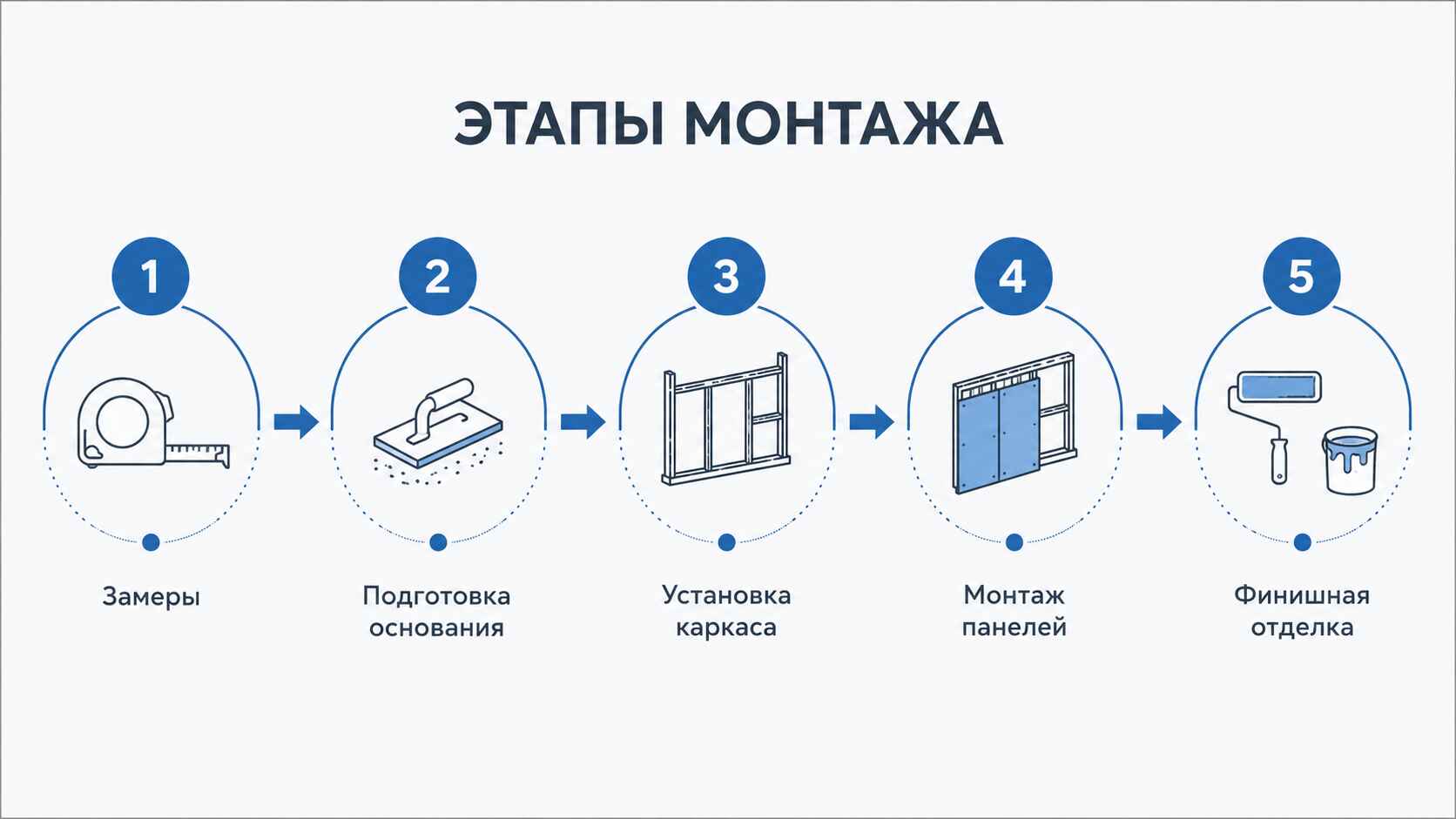 Этапы монтажа
