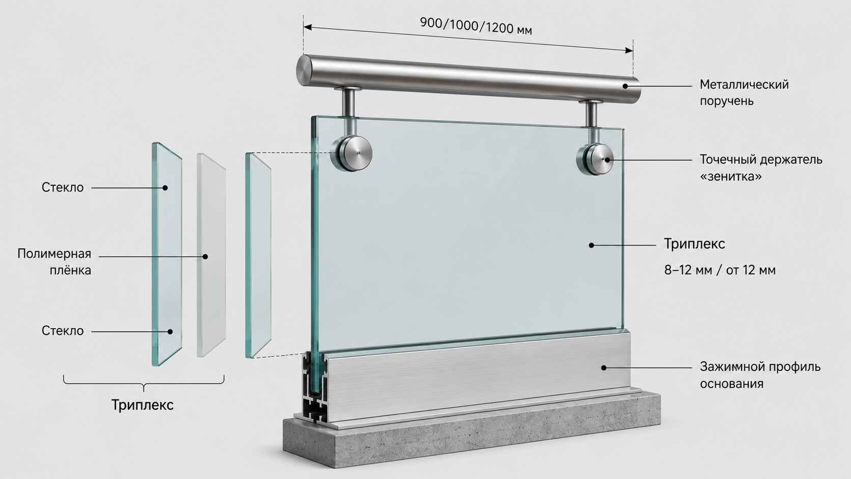 техническая 3D-иллюстрация стеклянного ограждения