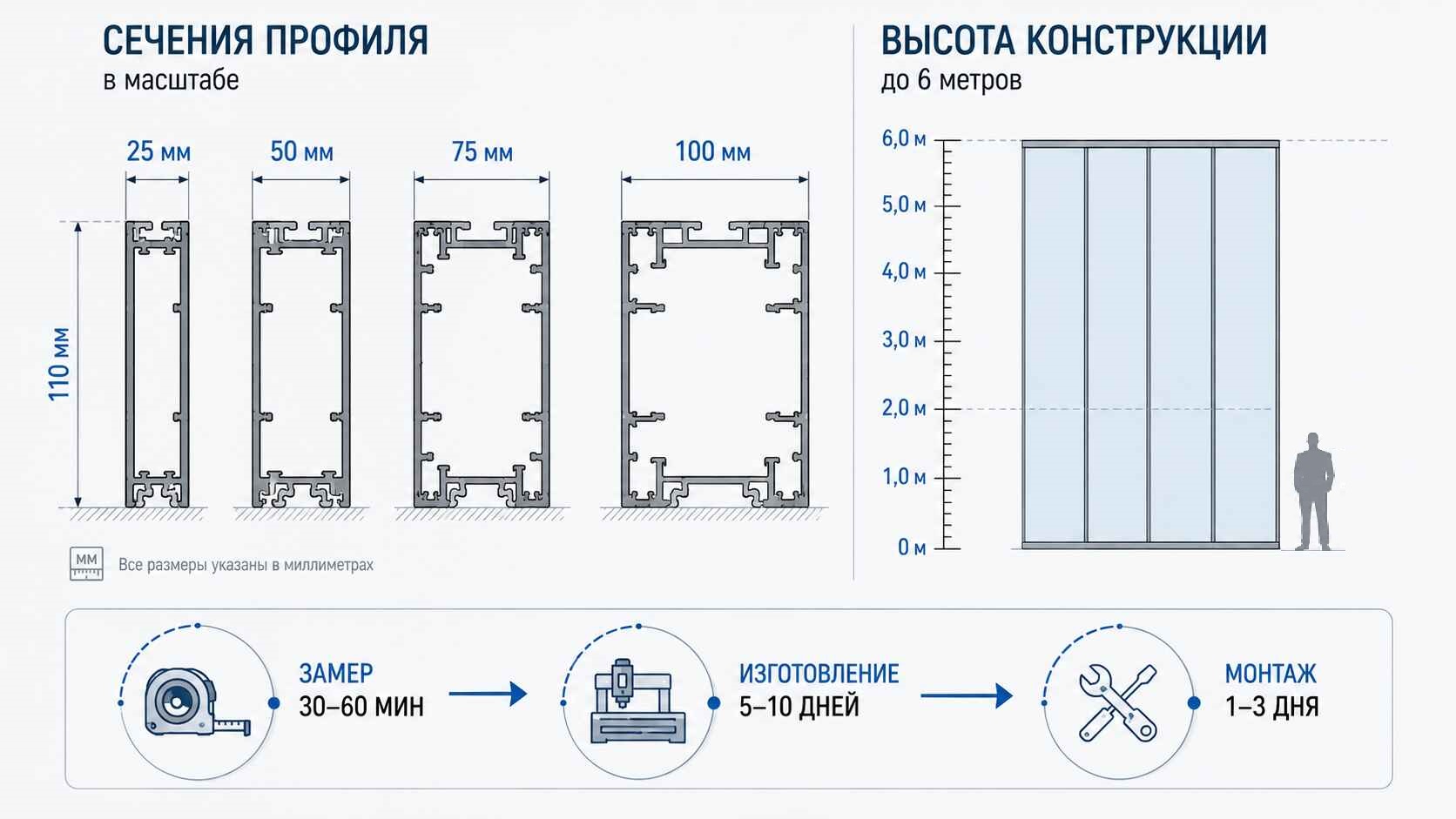 Технические параметры алюминиевых перегородок
