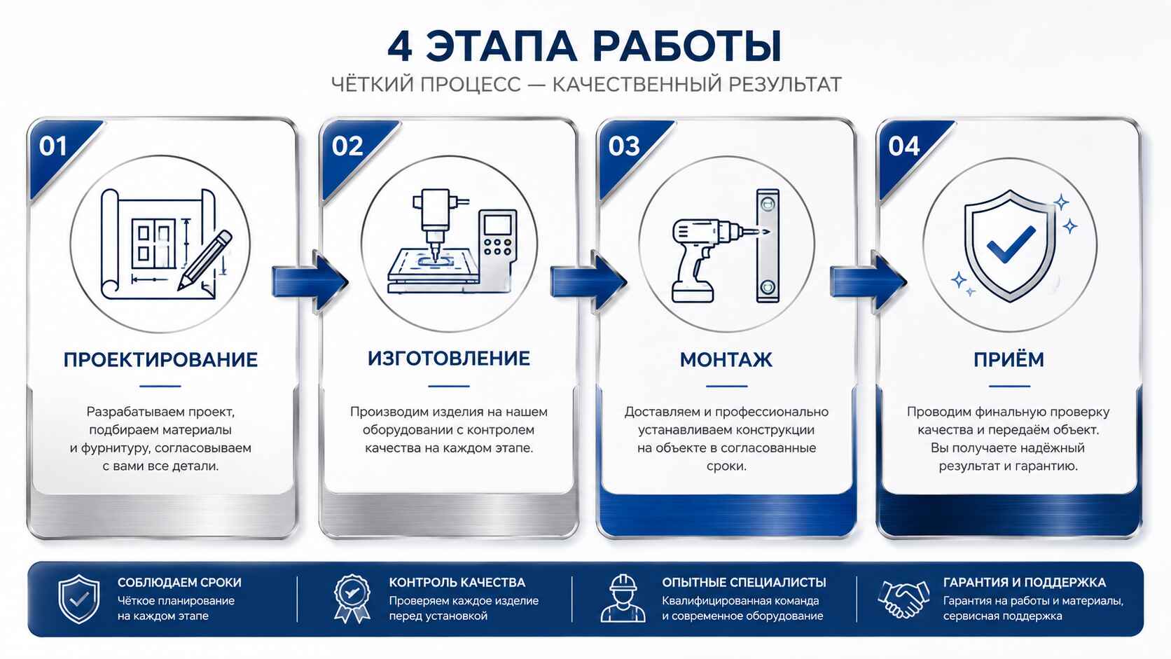 Процесс изготовления перил