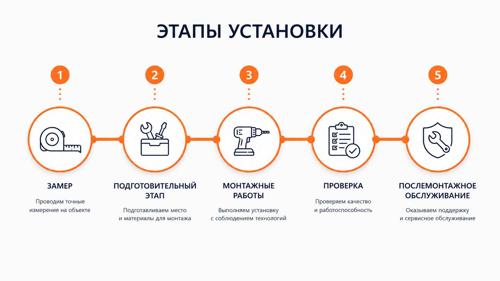 Этапы установки