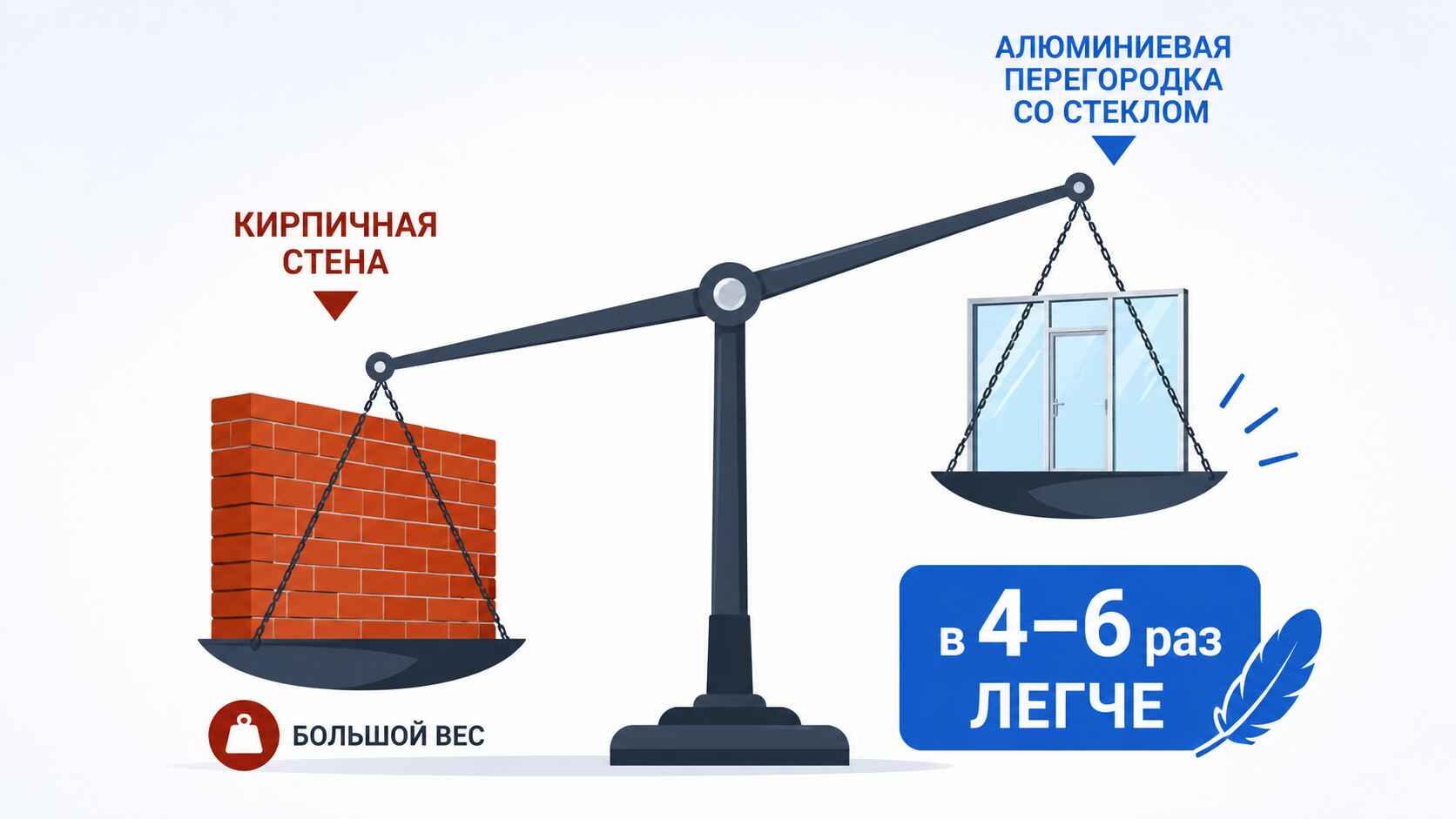 Преимущества каркасных перегородок из алюминиевого профиля