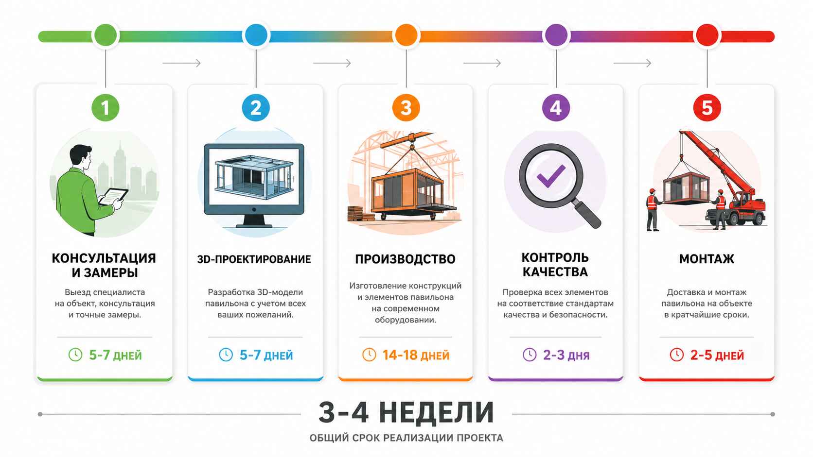 Пошаговая инструкция