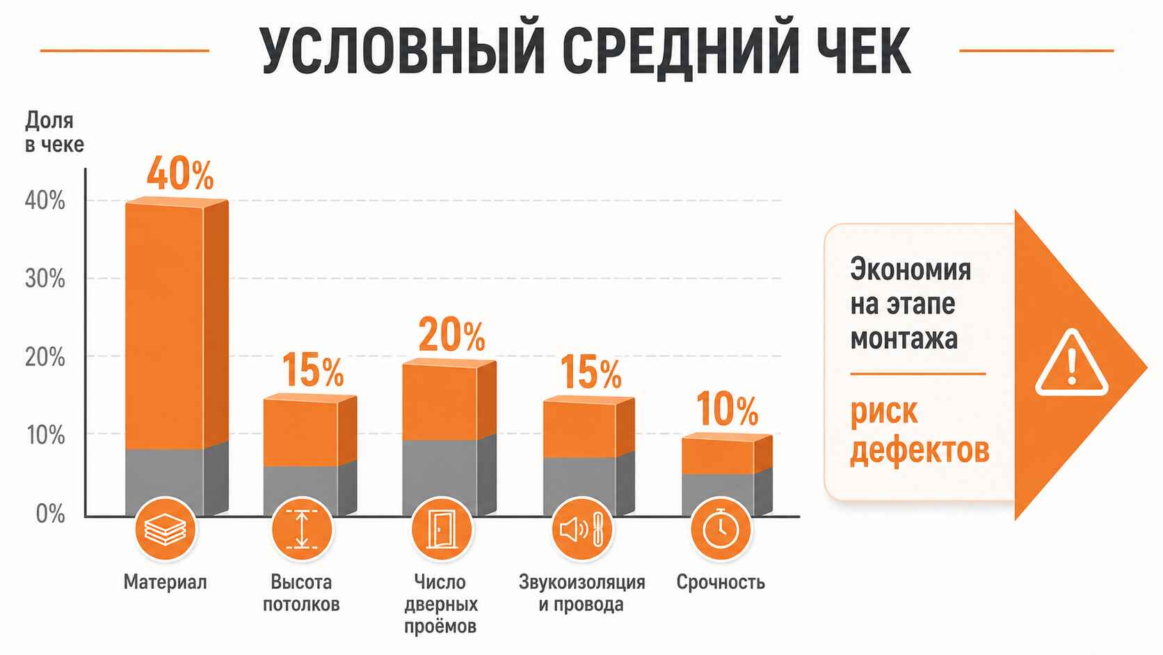Цена установки перегородки: что влияет на стоимость