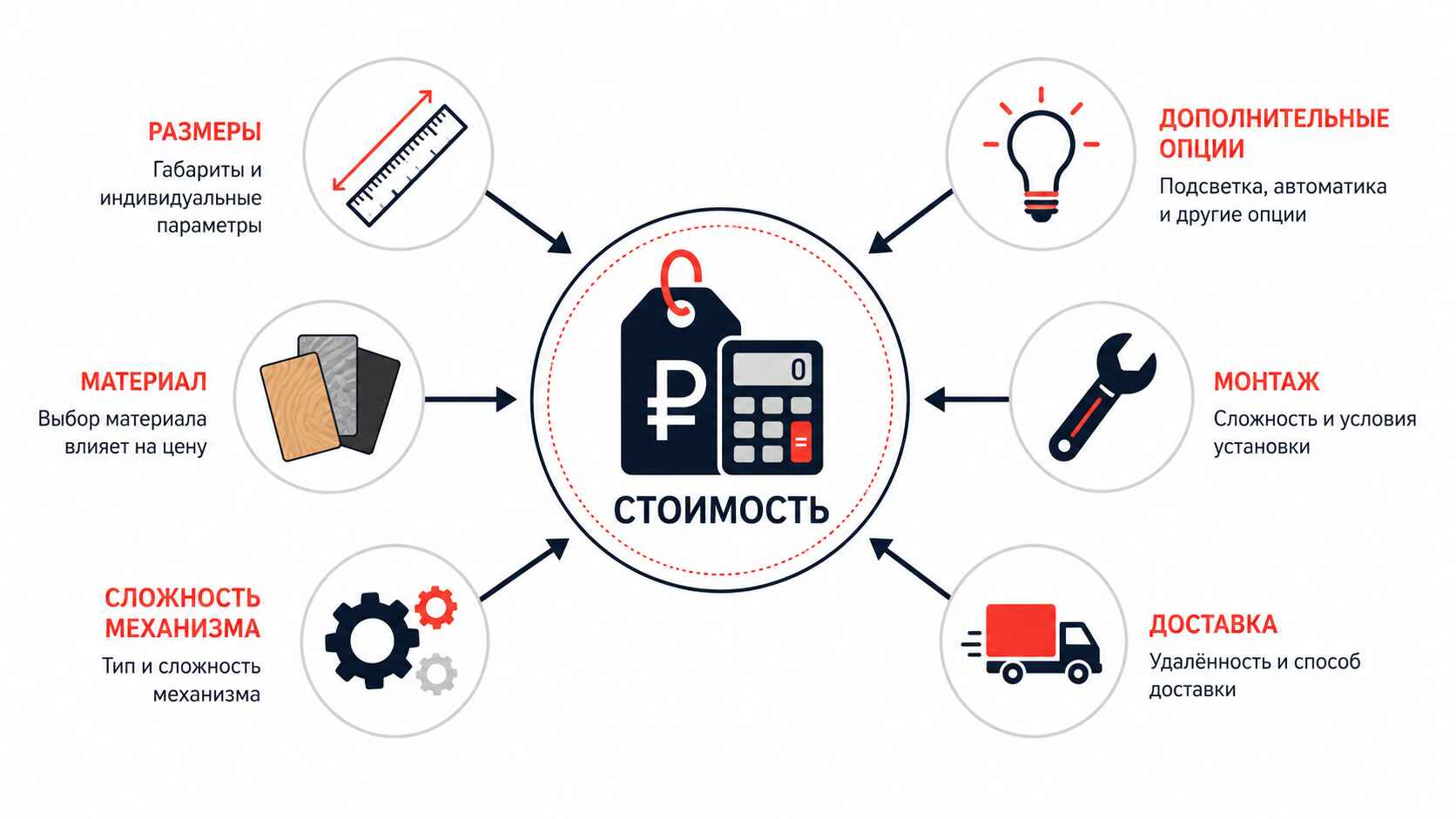 Что входит в стоимость