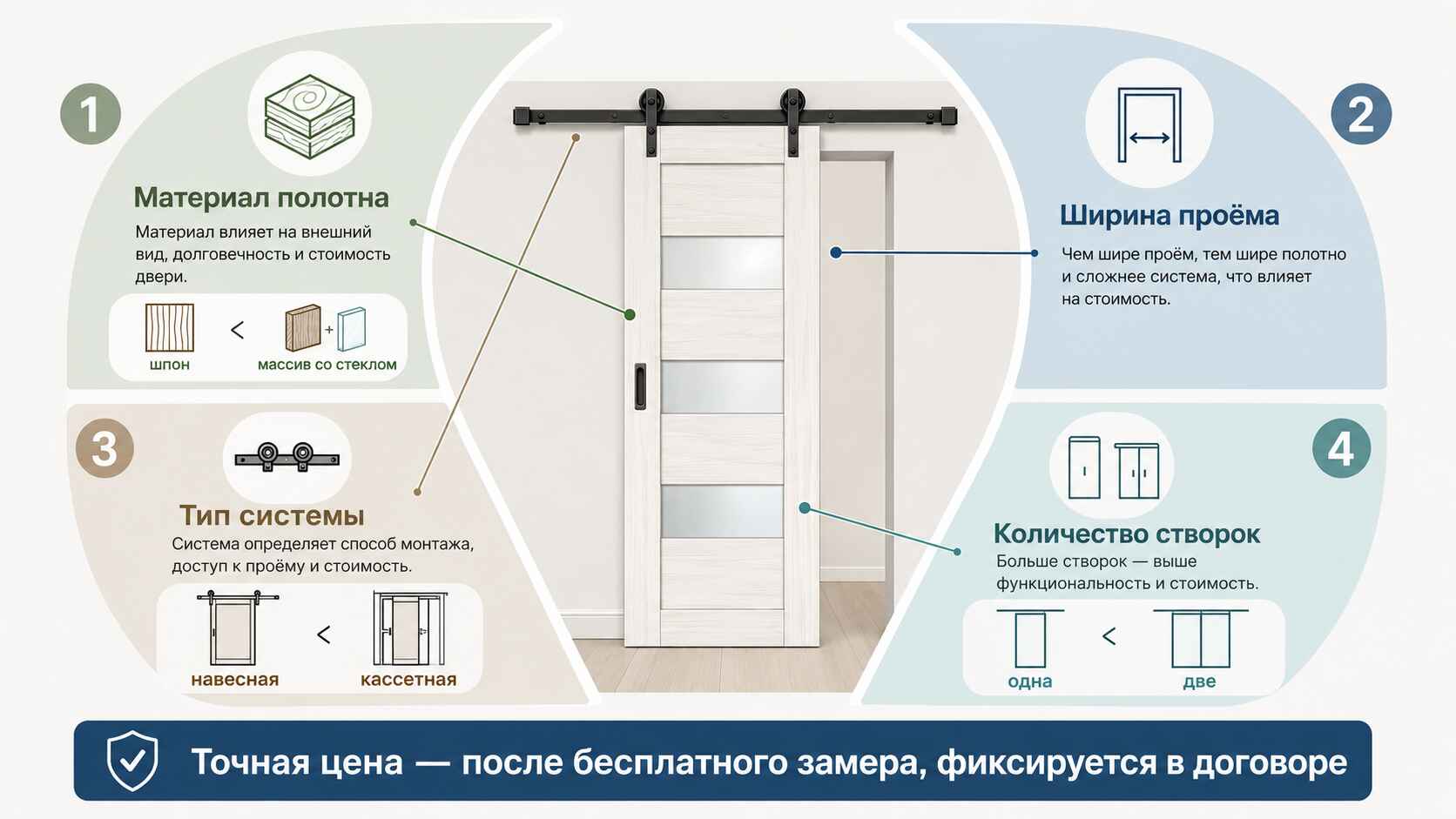 Из чего складывается цена