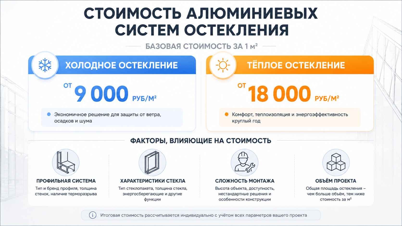 Цена витражного остекления