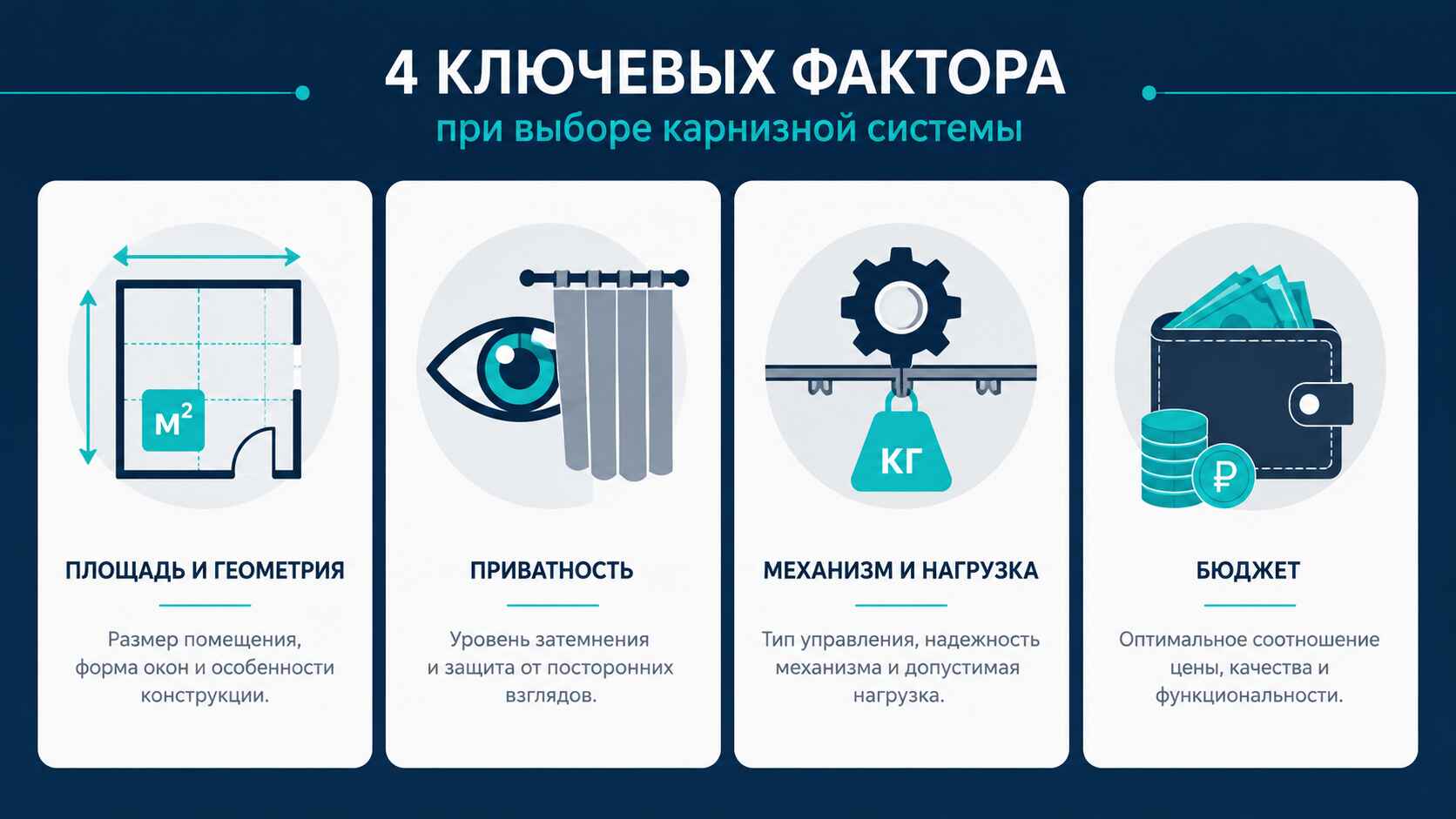 Как выбрать перегородки раздвижные