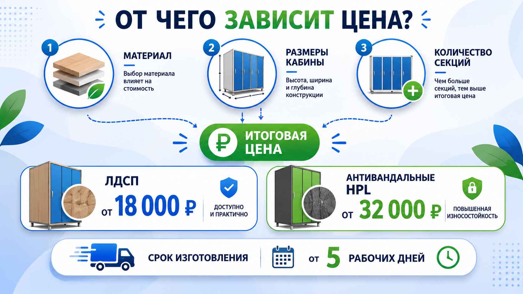 От чего зависит цена
