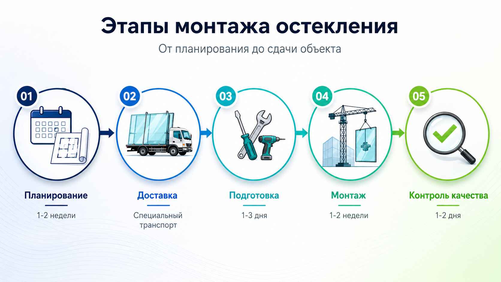 Этапы монтажа остекления