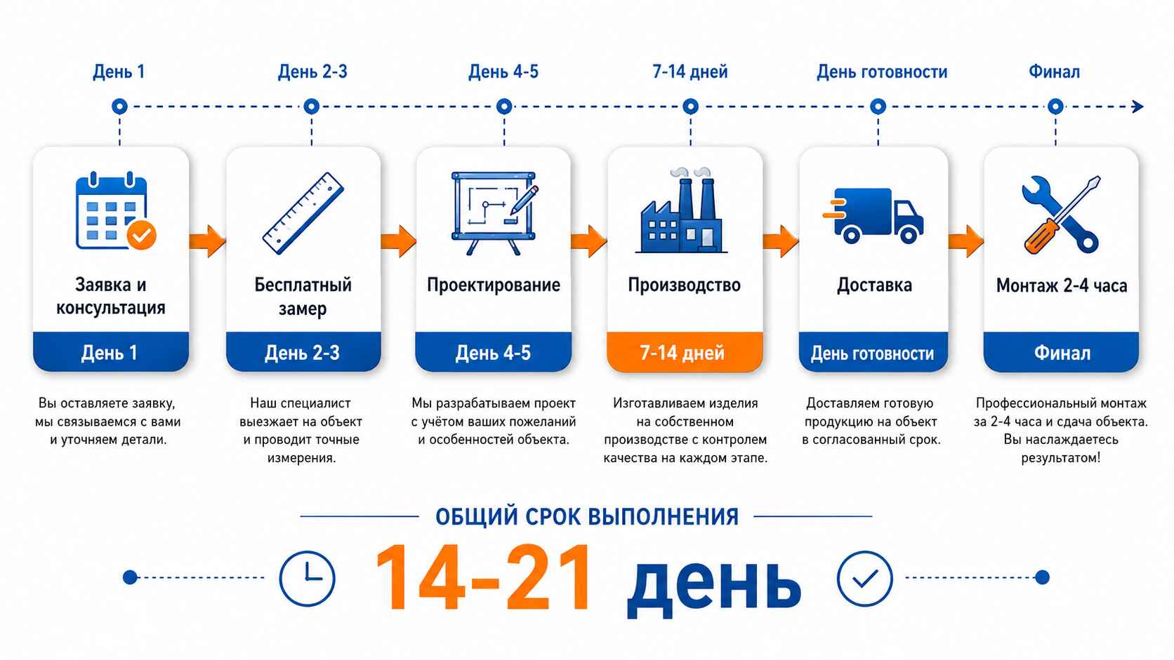 План работ