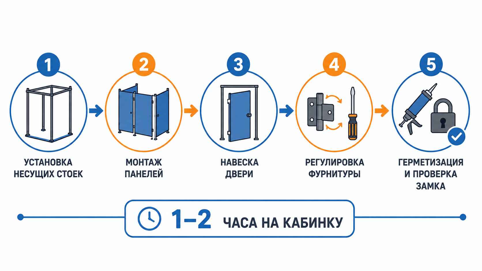 Что входит в стоимость