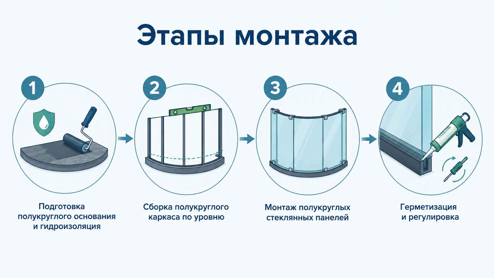 Этапы монтажа