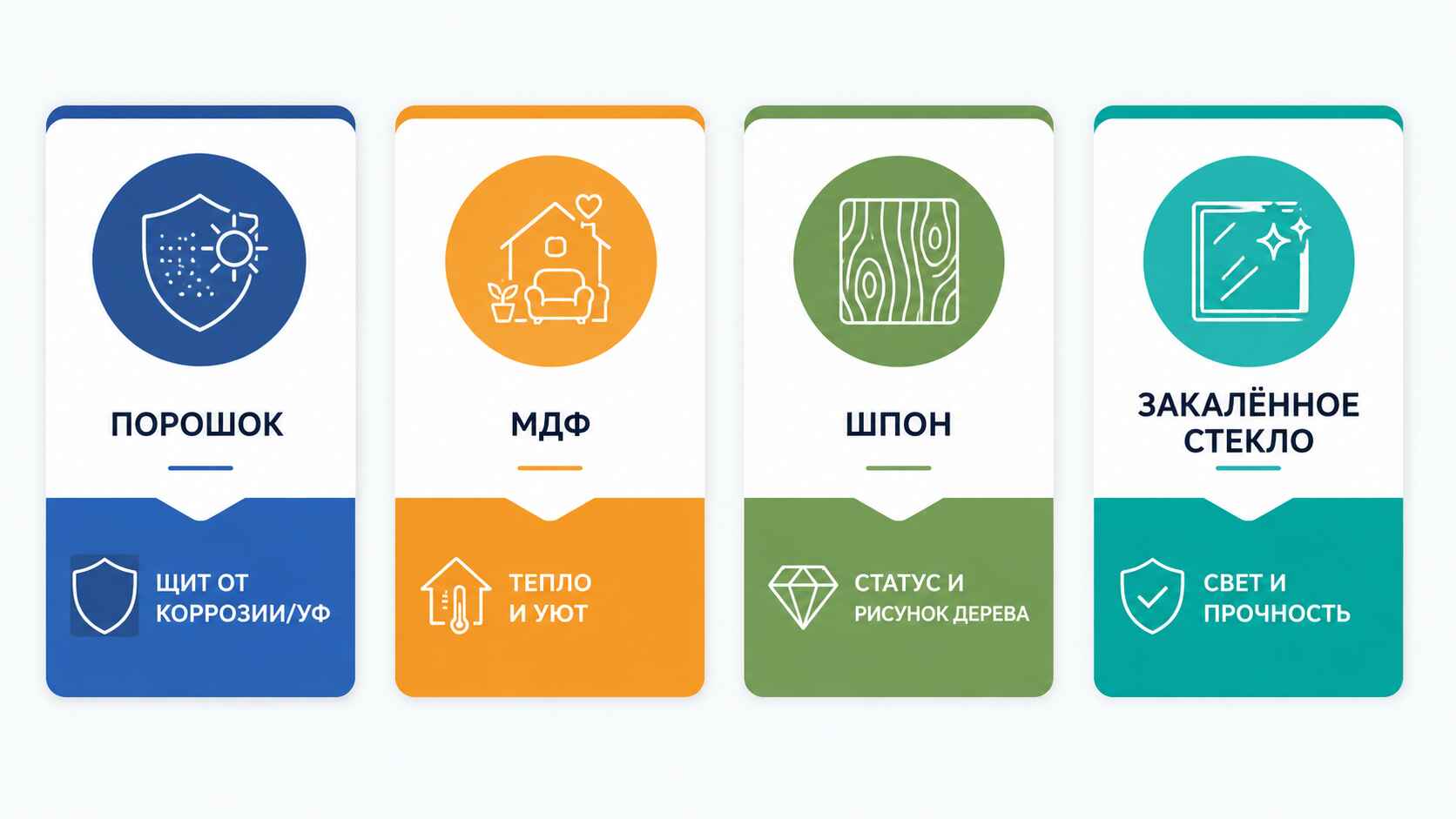 Материалы покрытия и отделки: что выбрать