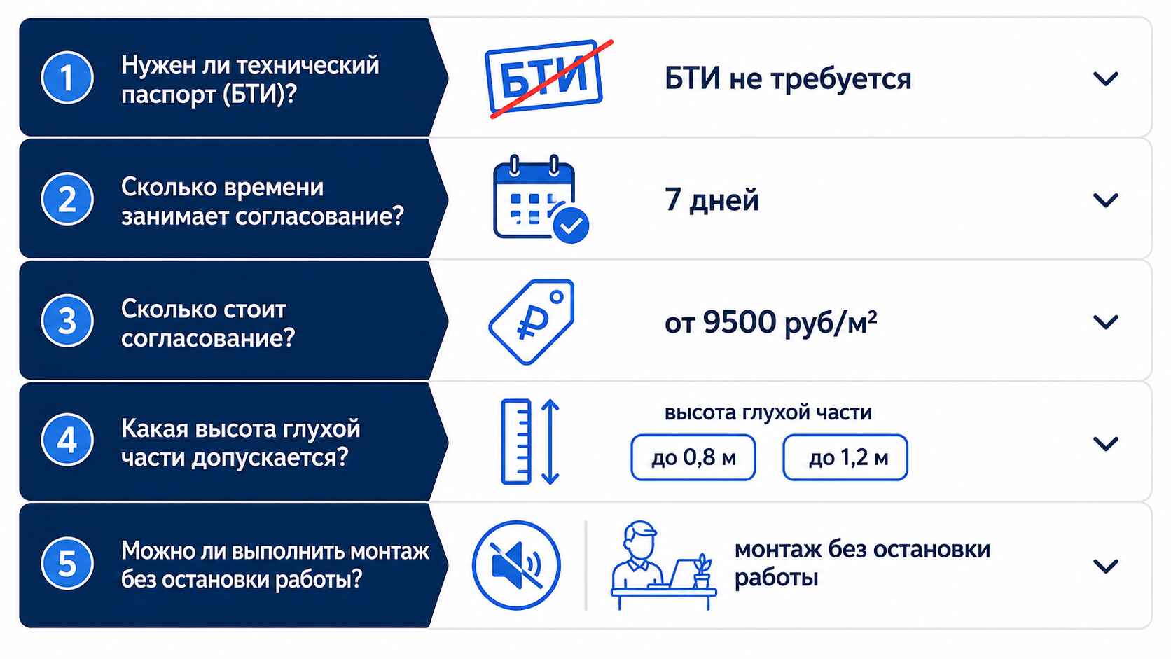 Вопросы и ответы