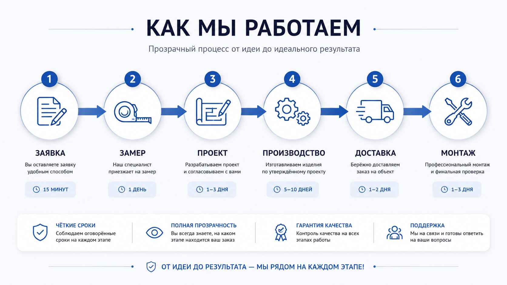 Как мы работаем