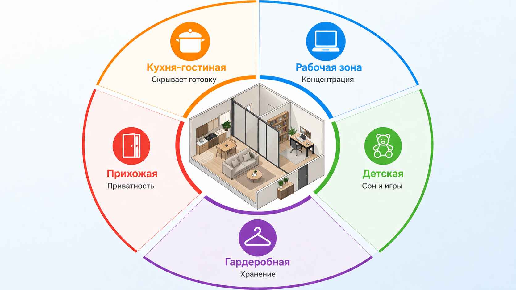 Грамотное зонирование