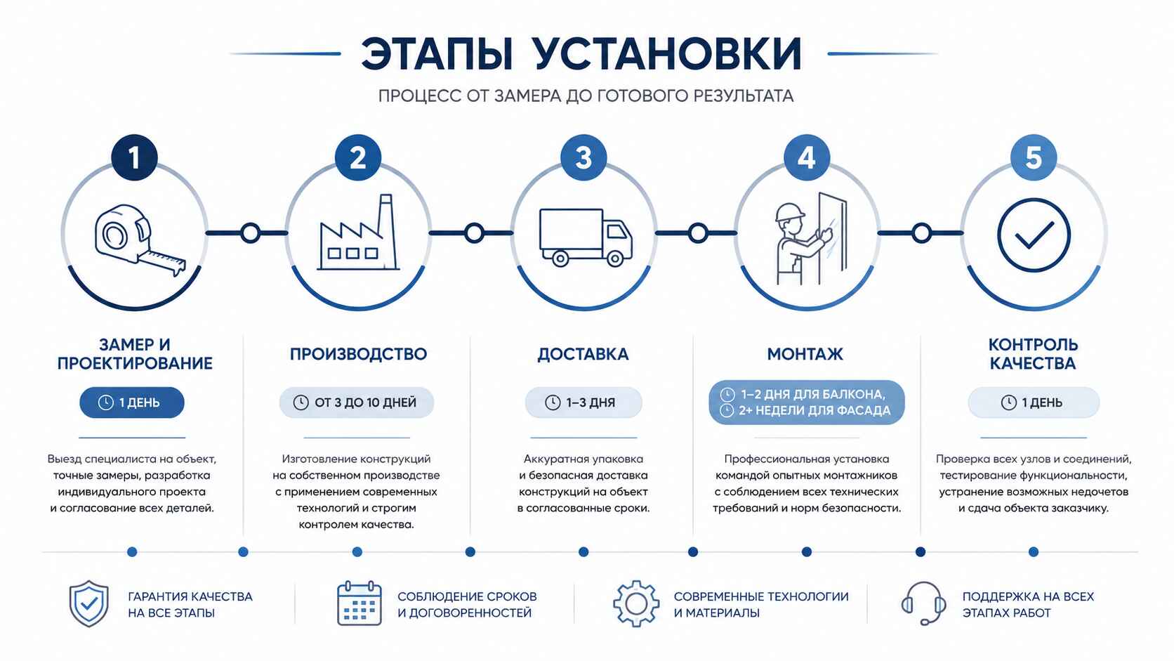 Как мы работаем