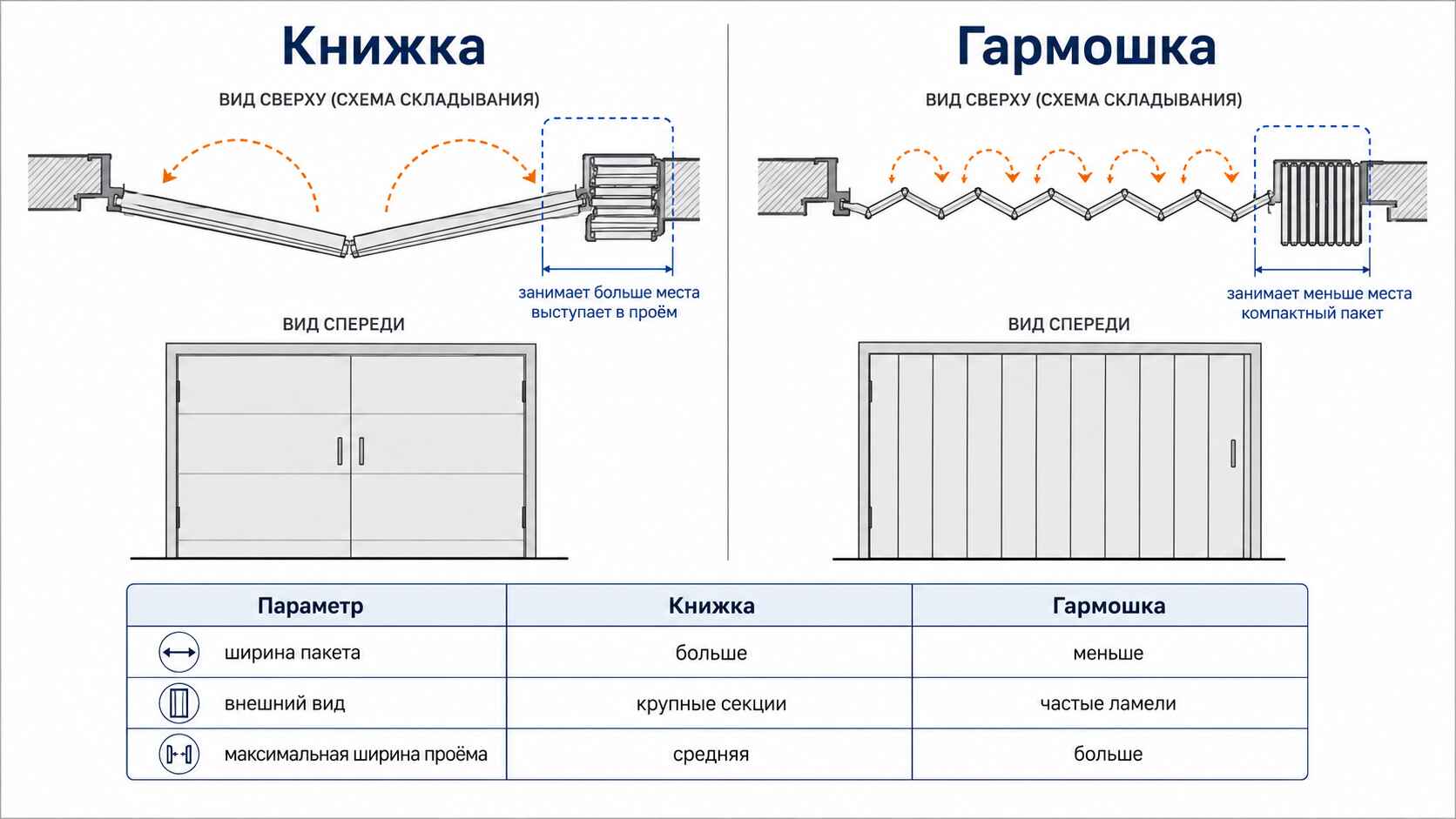 Гармошка или книжка: в чем разница