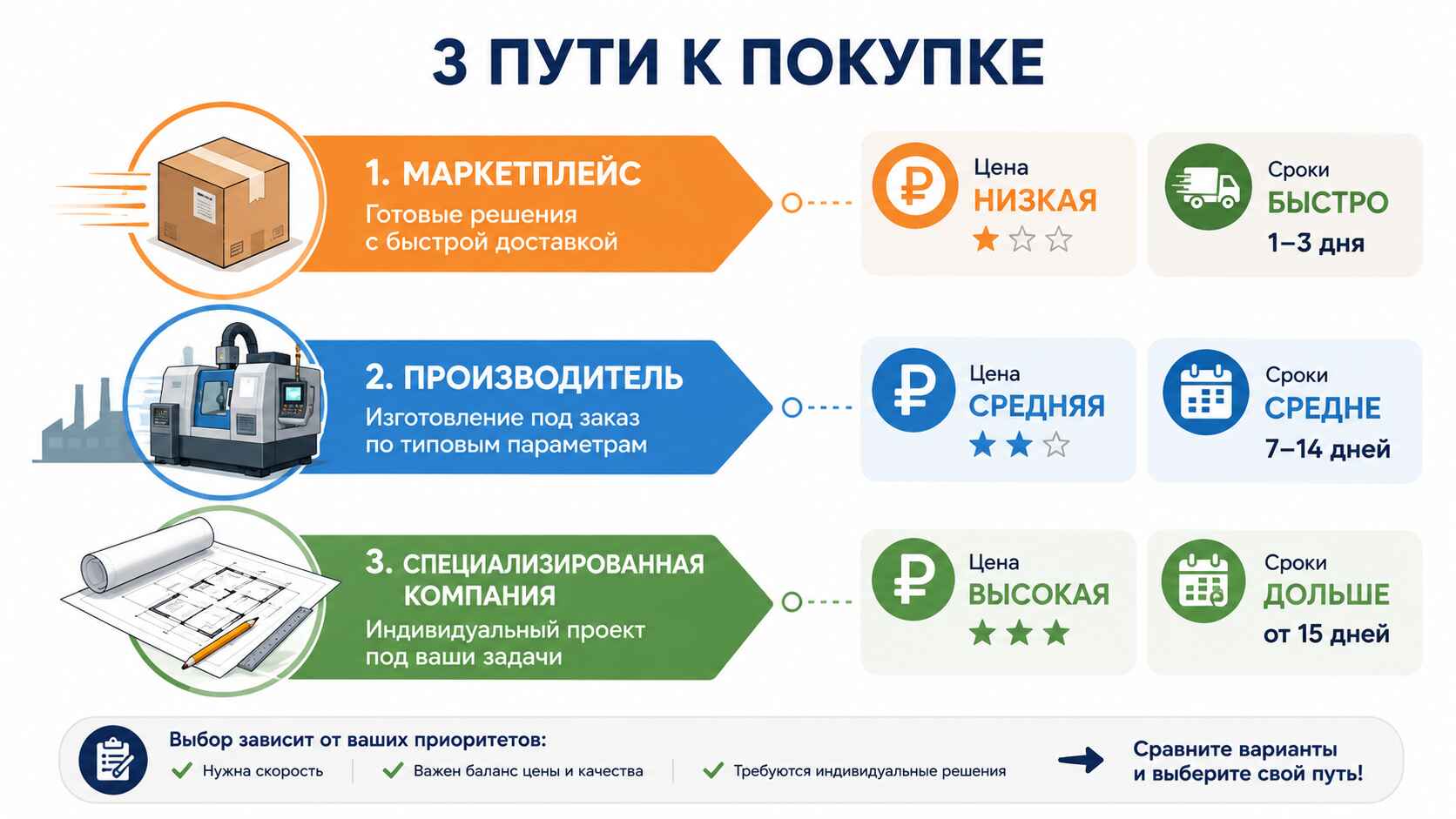Где купить мобильные офисные перегородки