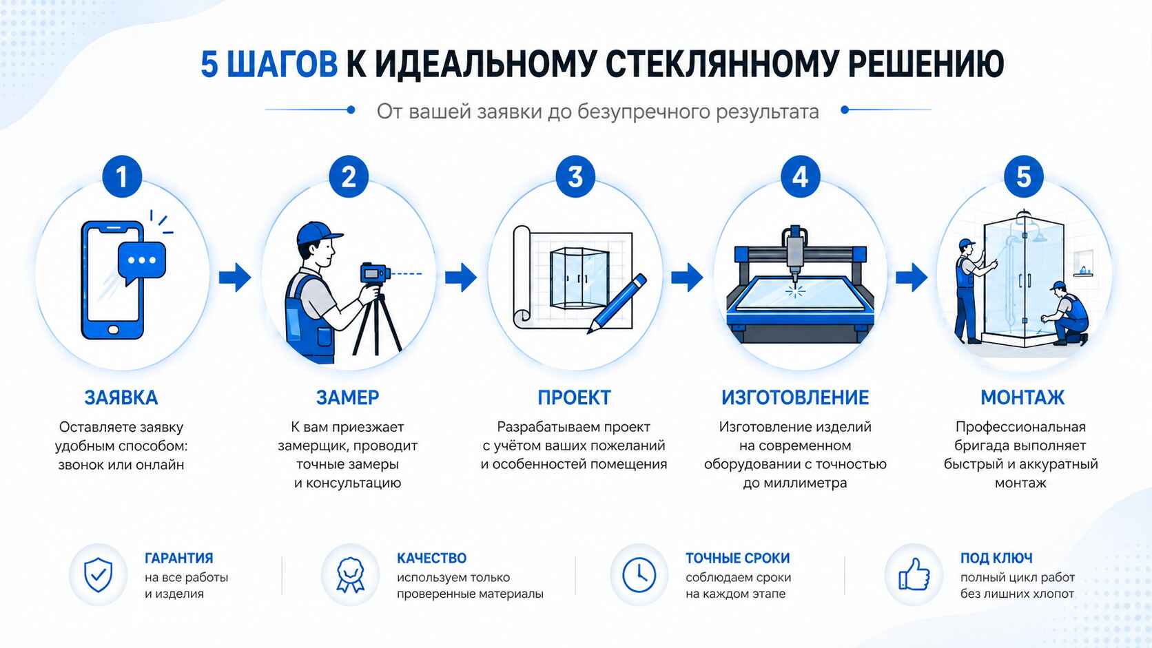 Как мы работаем