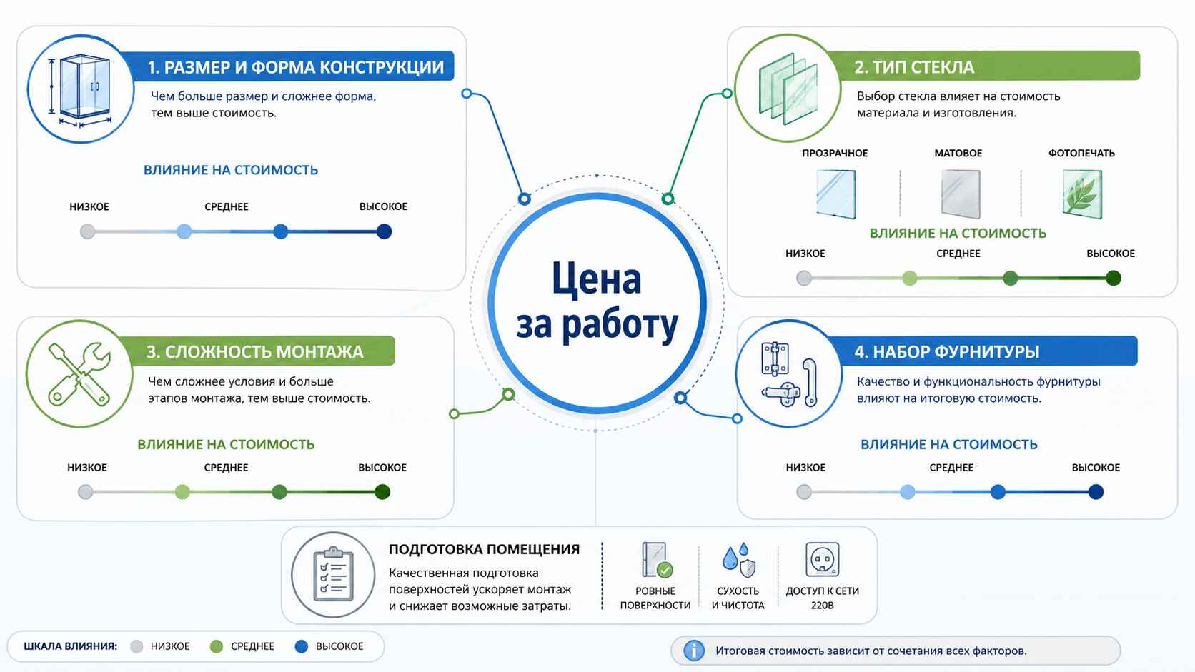 От чего зависит цена