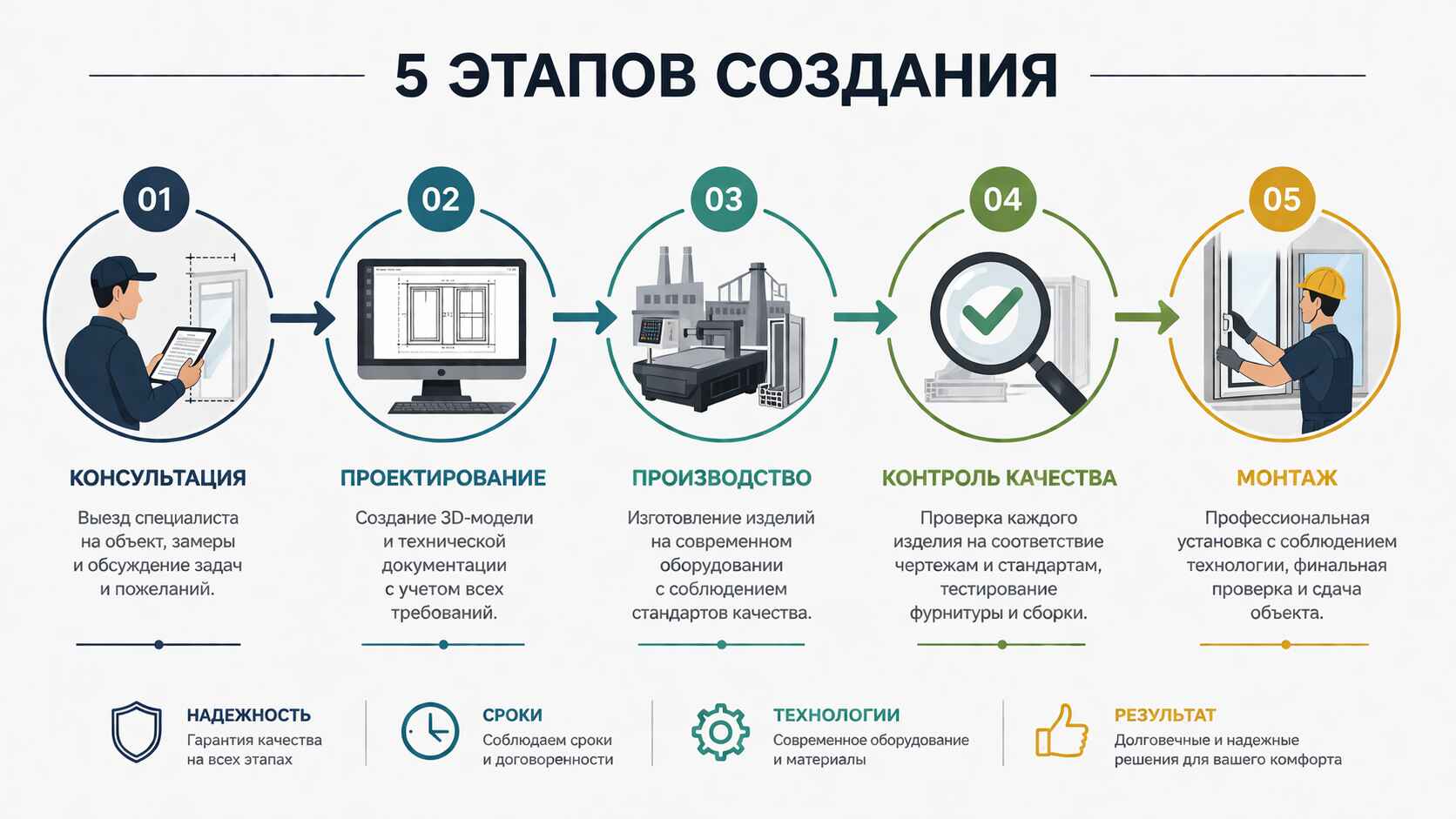 Процесс создания идеальной перегородки