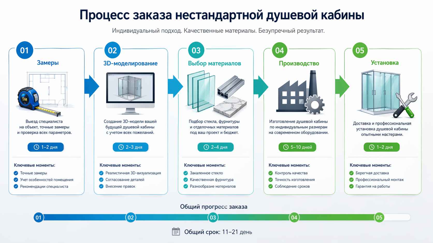 Заказ нестандартной душевой кабины