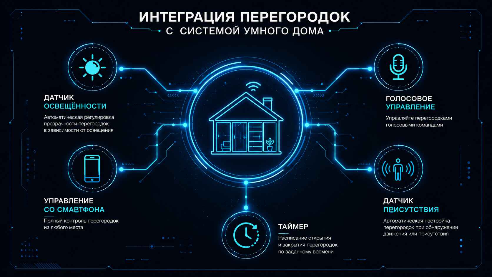 Интеграция с системами «умного дома»