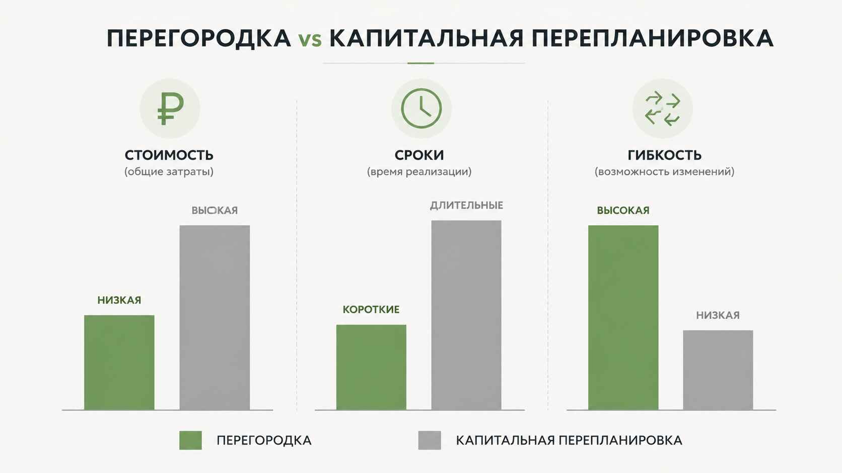 Стоимость и экономическая выгода