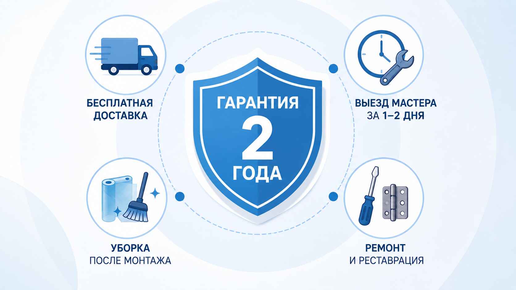 Гарантии
