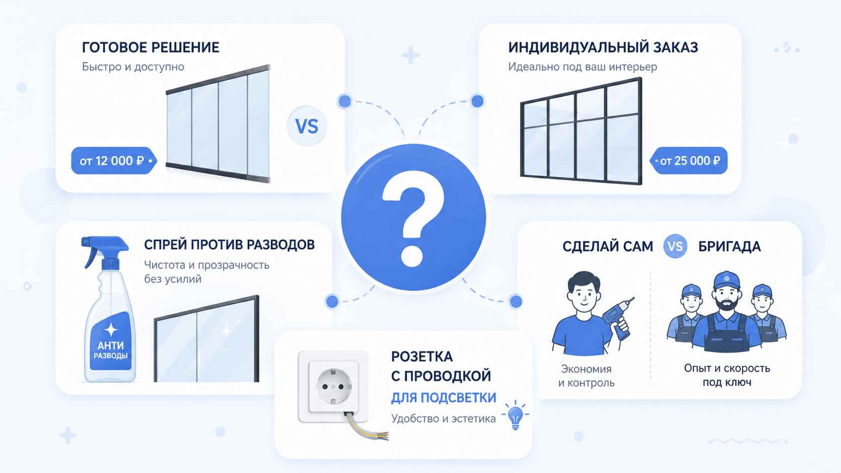 Ответы на вопросы, которые вы боялись задать