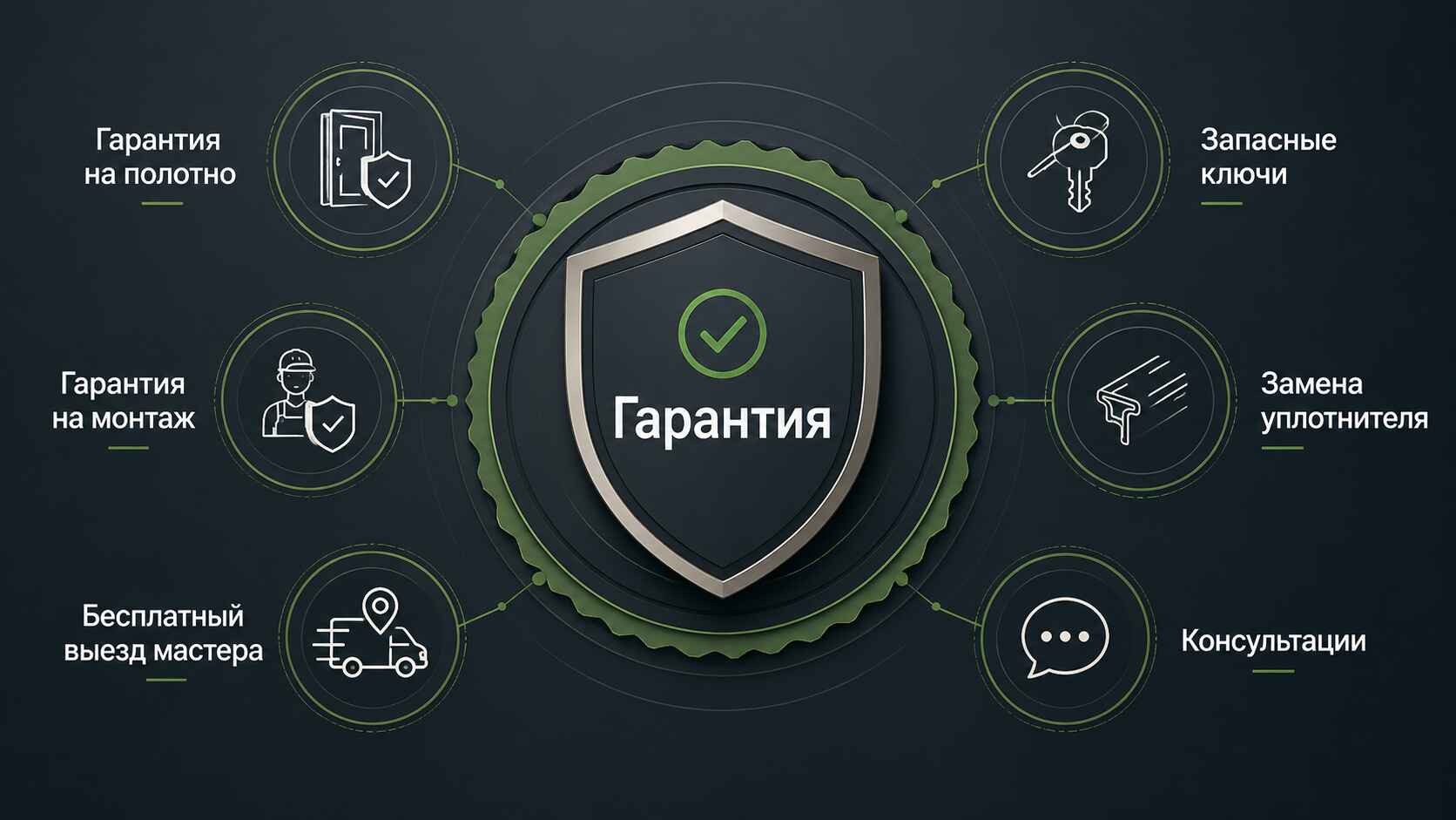 Гарантия и сервис после покупки