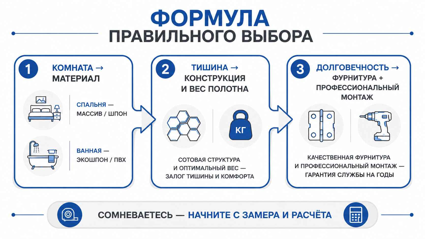 Формула выбора