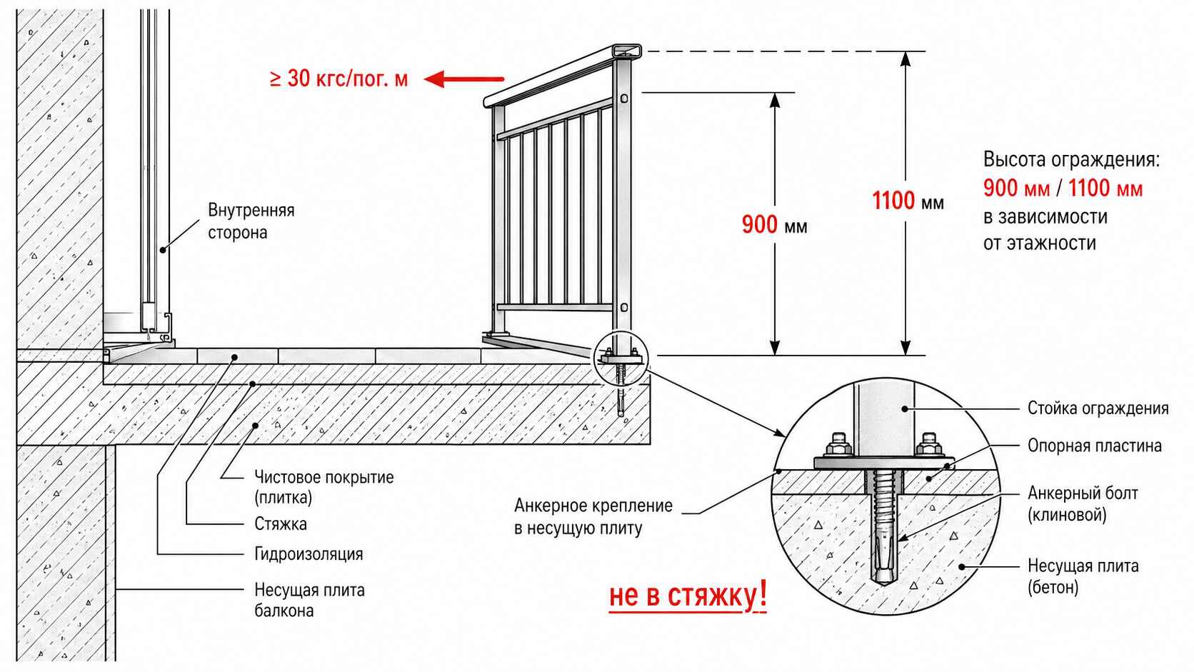 Безопасность и ГОСТы: то, на чём нельзя экономить