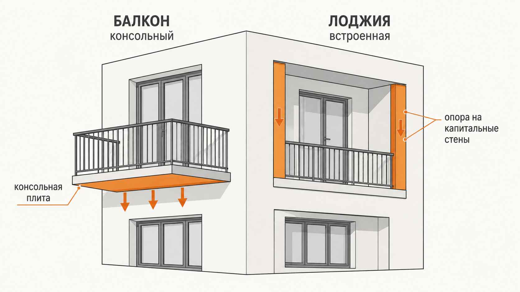 отличия балкона и лоджии