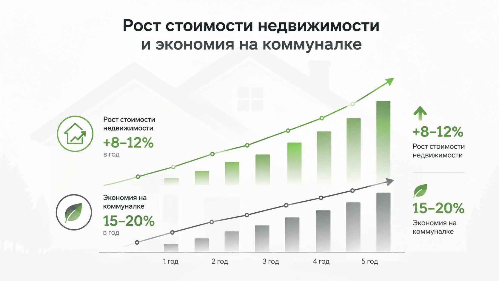 экономическая эффективность