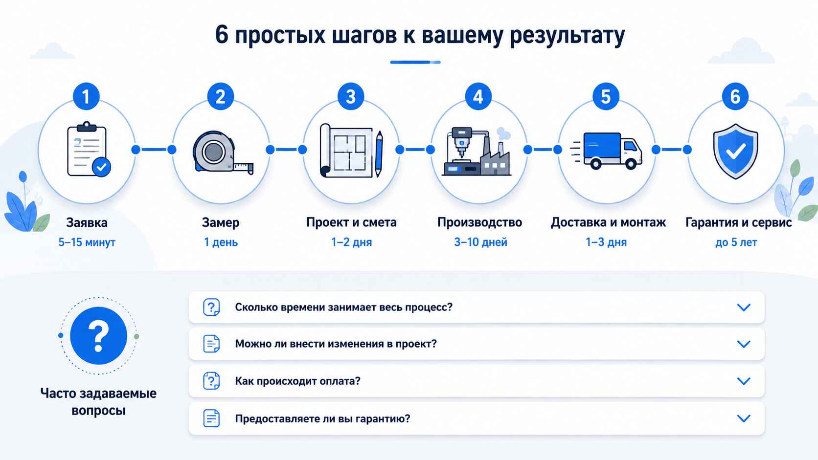 Как заказать стационарные офисные перегородки в Москве