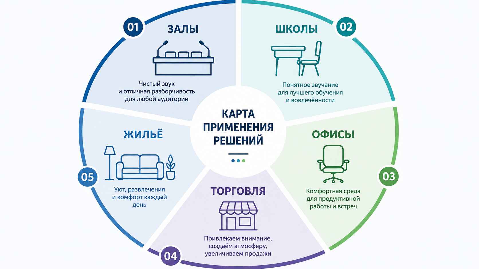 Карта применения трансформируемых перегородок