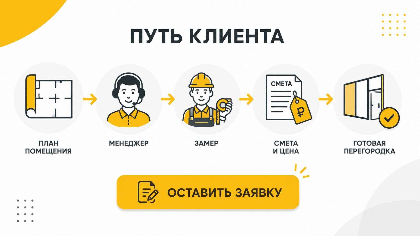 Путь клиента