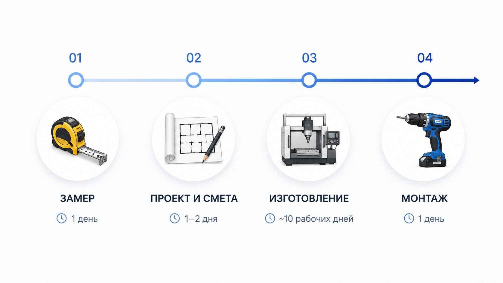 Схема работы
